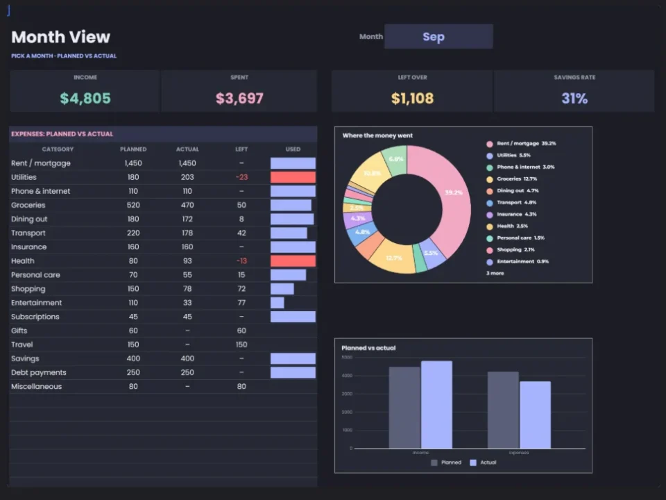 Budget Dashboard on a tablet