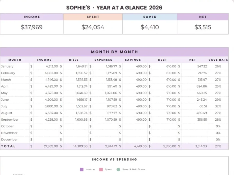 Annual Finance Dashboard on a tablet