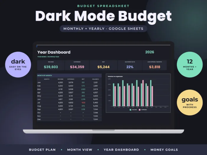 Budget Dashboard