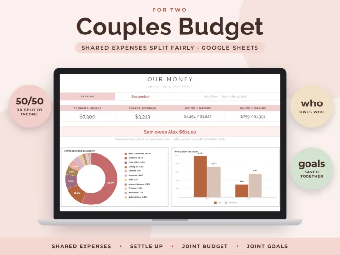 Couples Budget