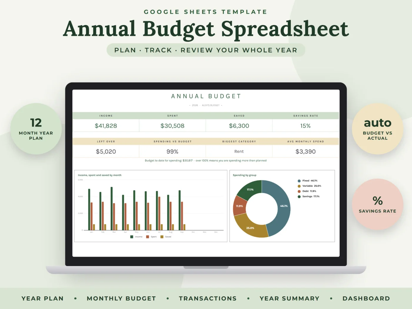 Annual Budget