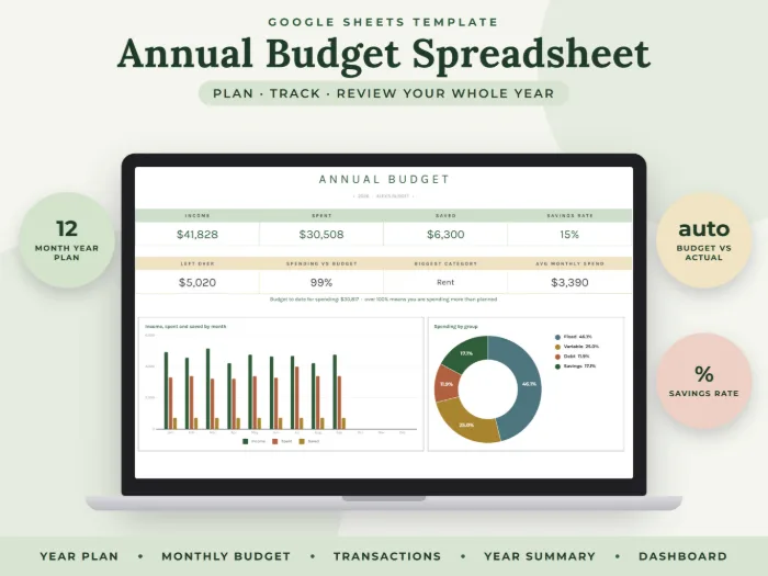 Annual Budget