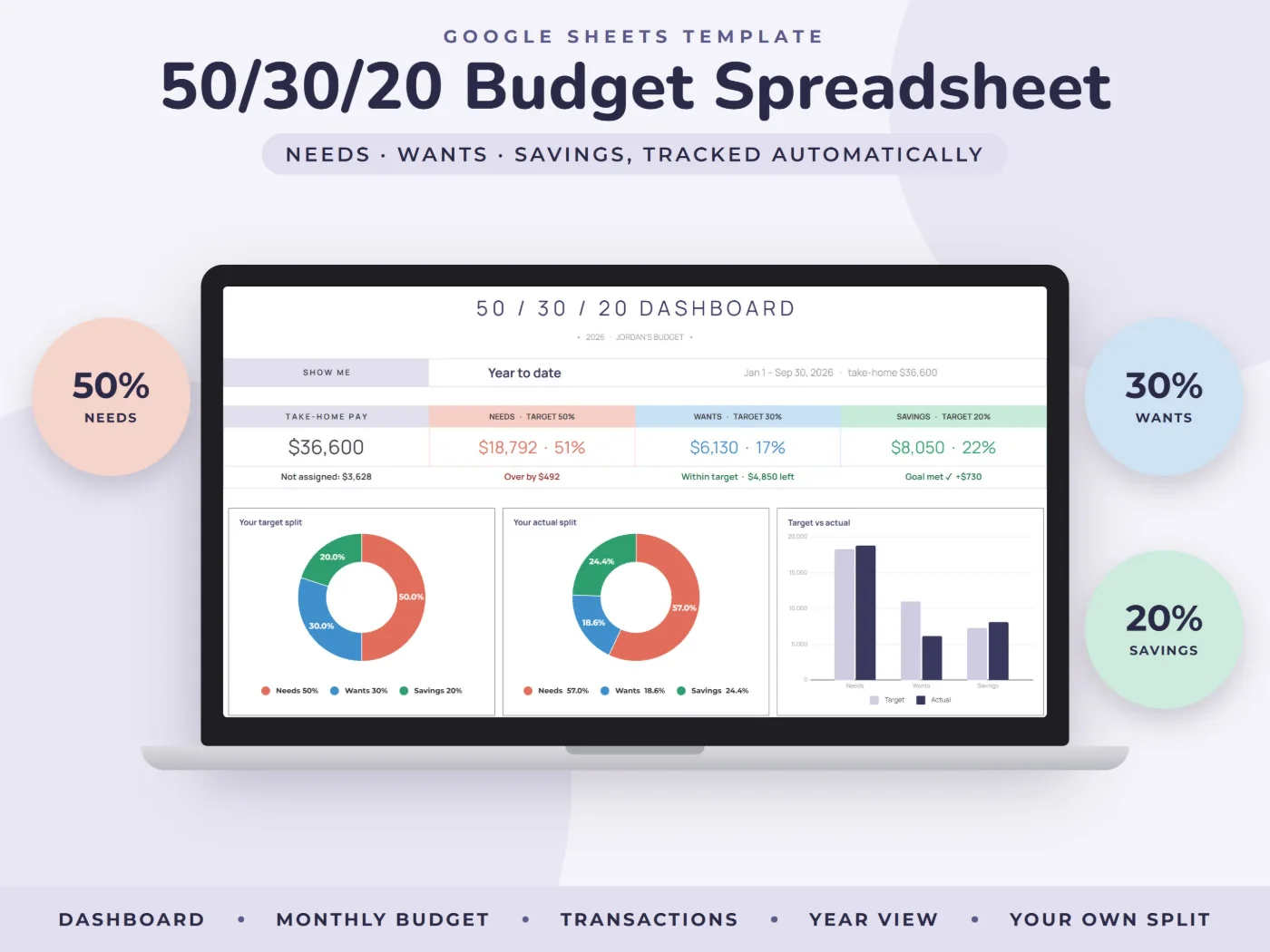 50/30/20 Budget