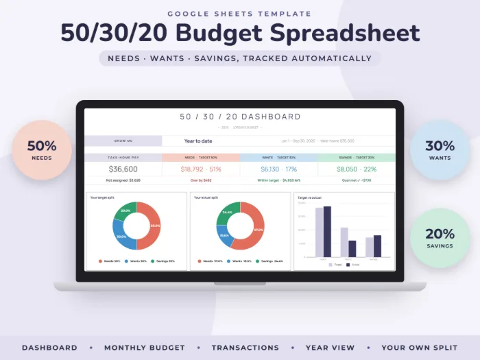 50/30/20 Budget