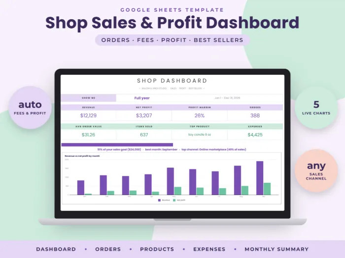 Shop Sales & Profit Dashboard