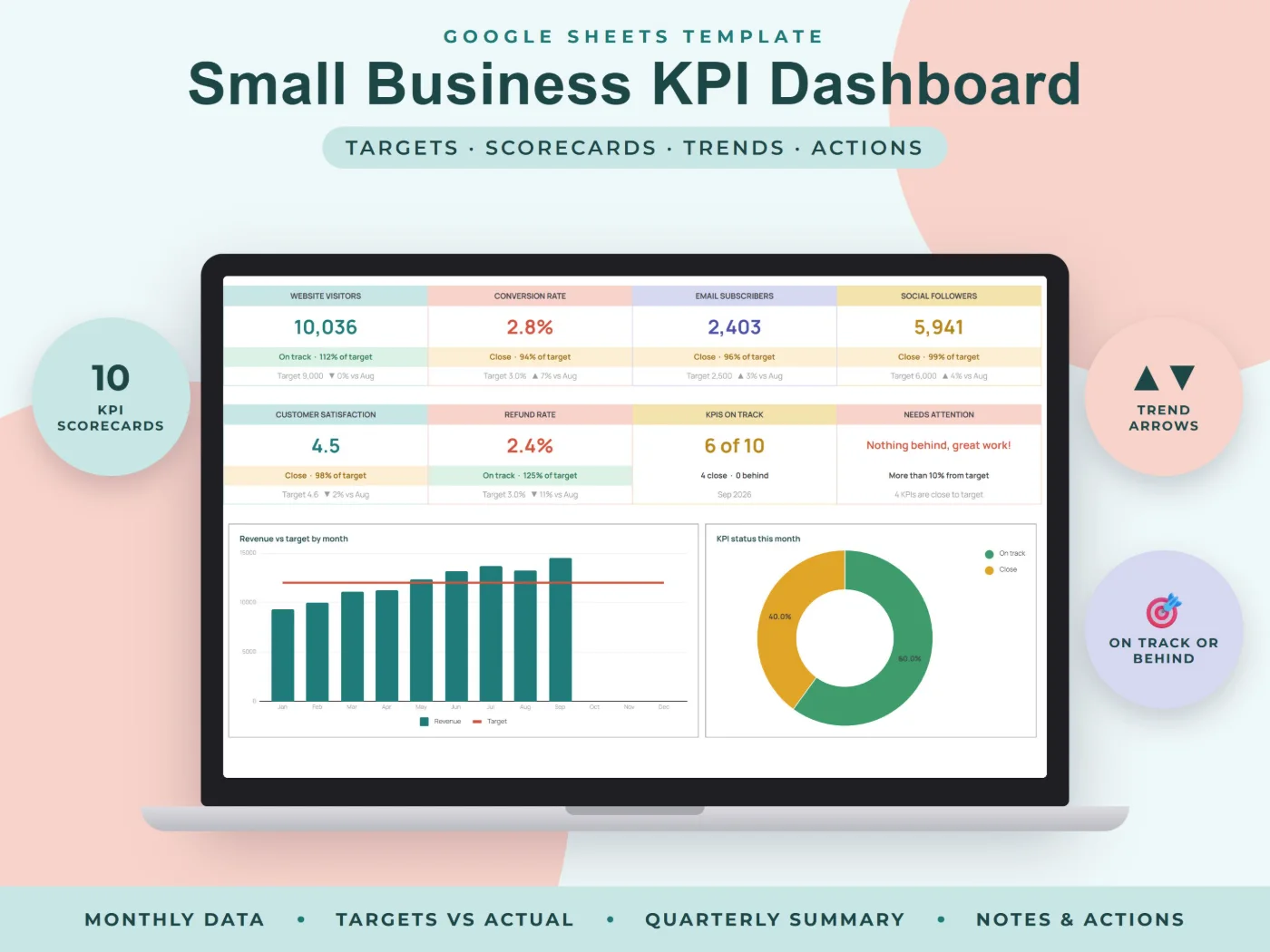 KPI Business Dashboard