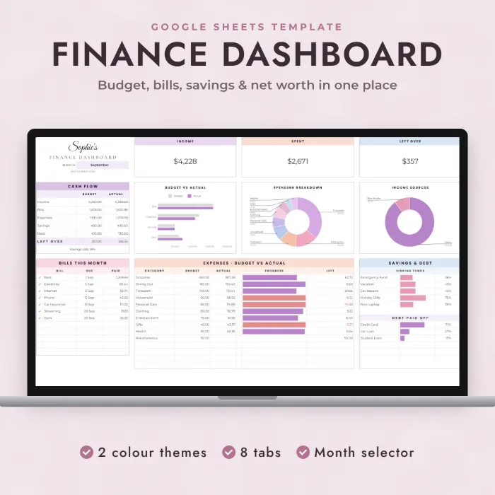 Annual Finance Dashboard
